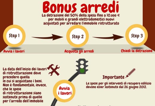 bonus_fiscale_arredo_bagno